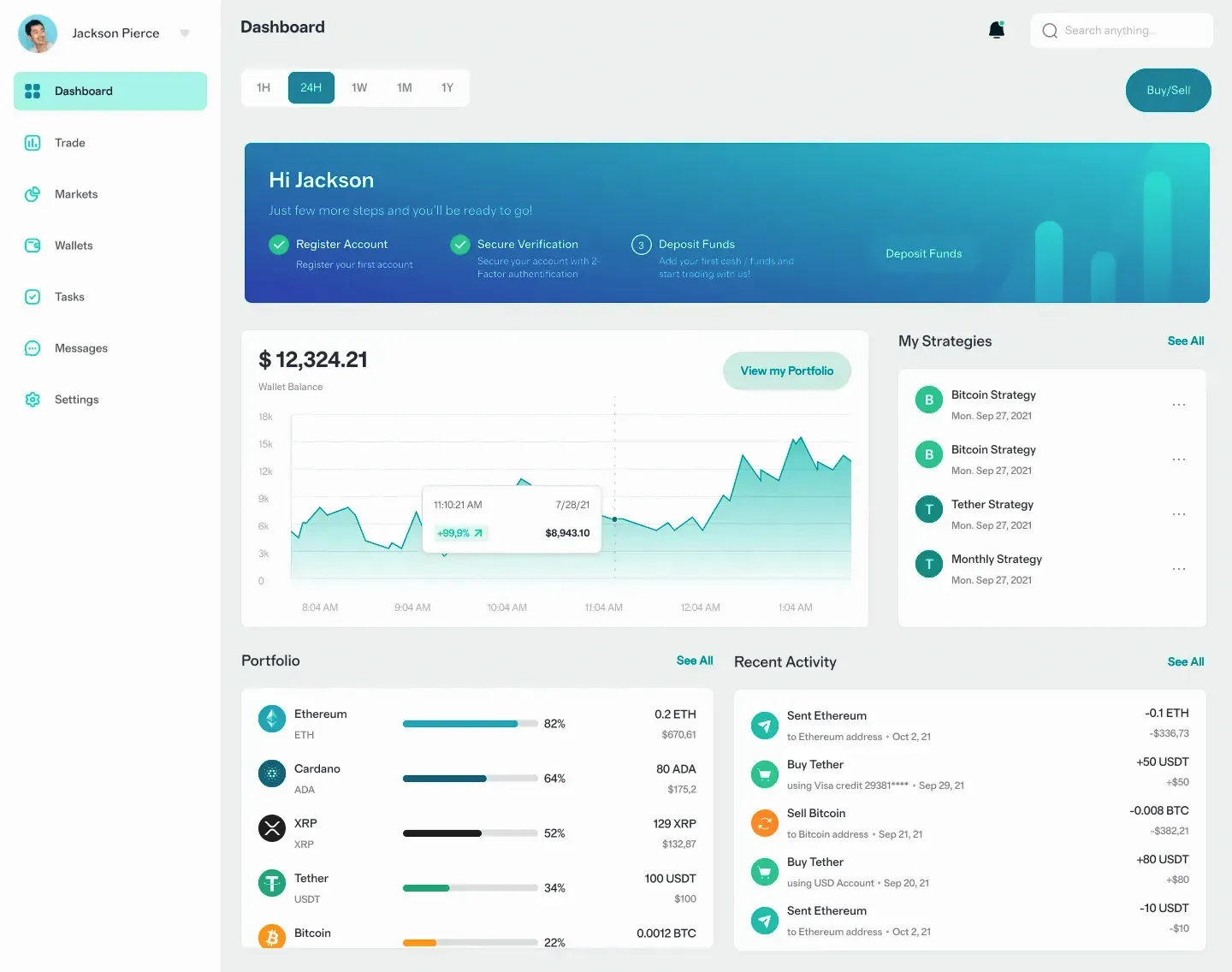 Medical Invest AI محفظة استثمارية