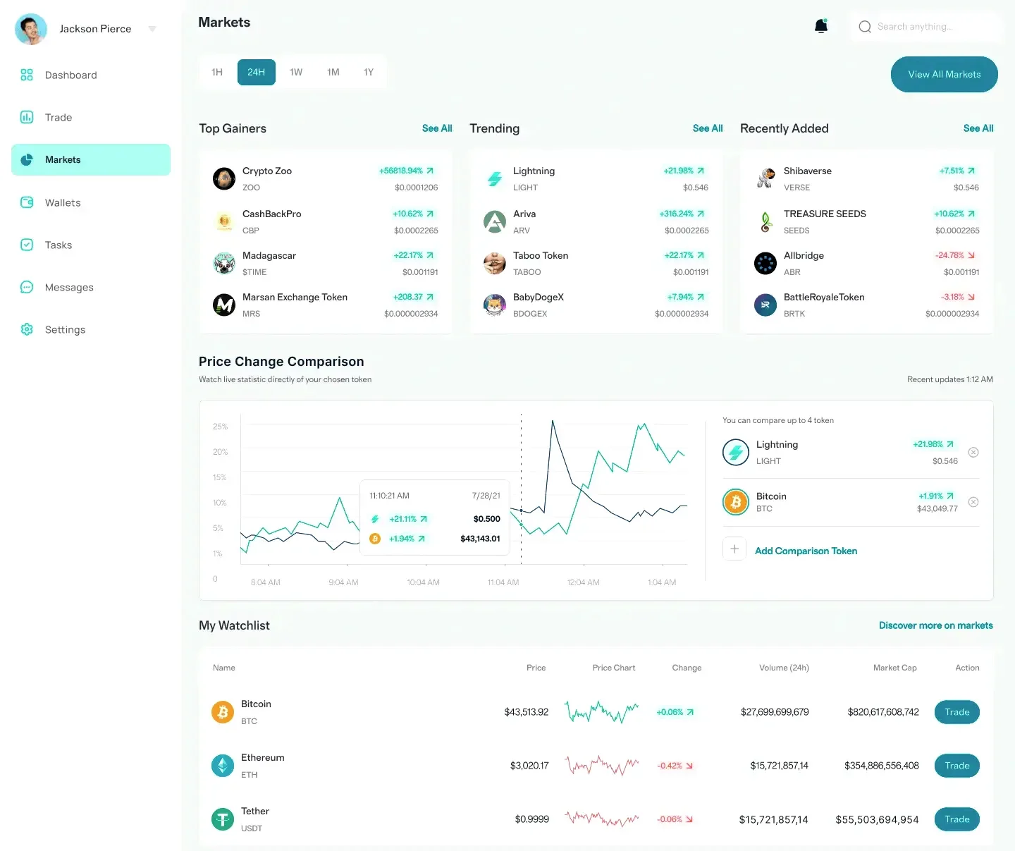 Medical Invest AI تحليل الأصول