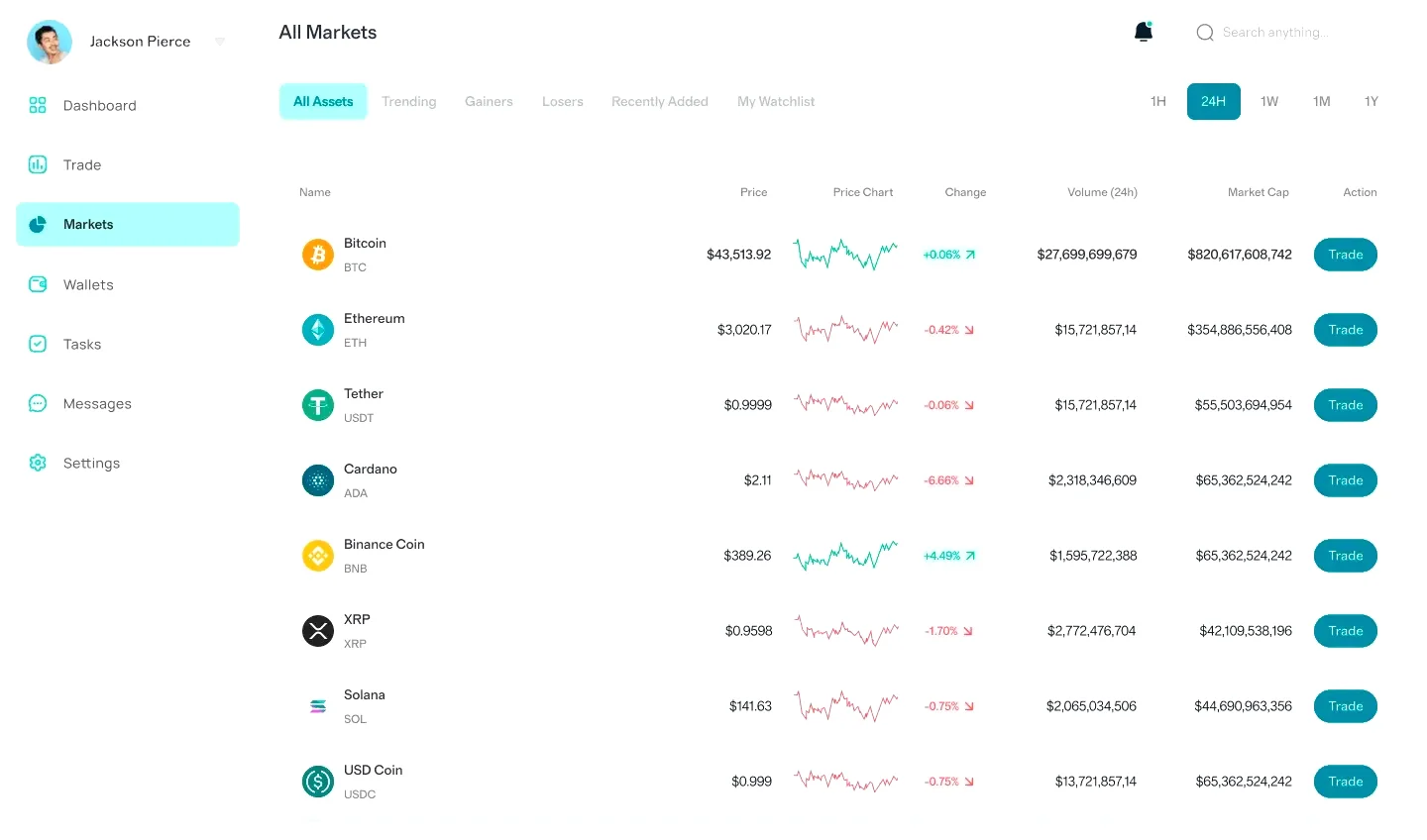 Medical Invest AI استثمار ذكي
